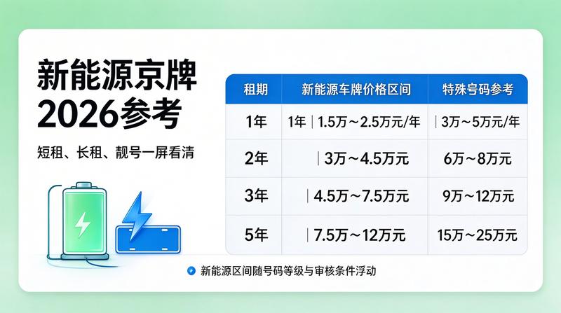 北京车牌指标转让避坑指南