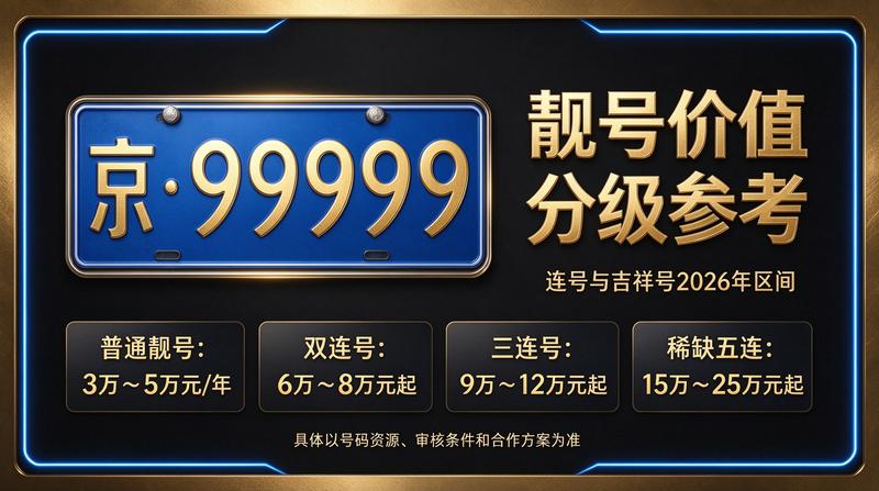 2026年北京车指标交易咨询场景